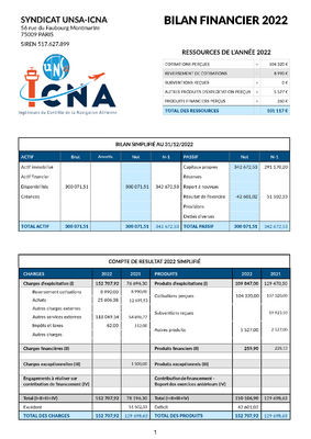 Comptes 2022 - UNSA-ICNA