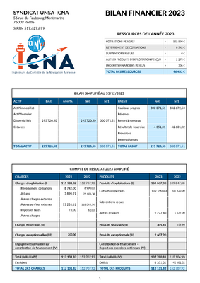 Comptes 2023 - UNSA-ICNA