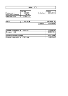 Comptes 2021 - UNSA-SAFP